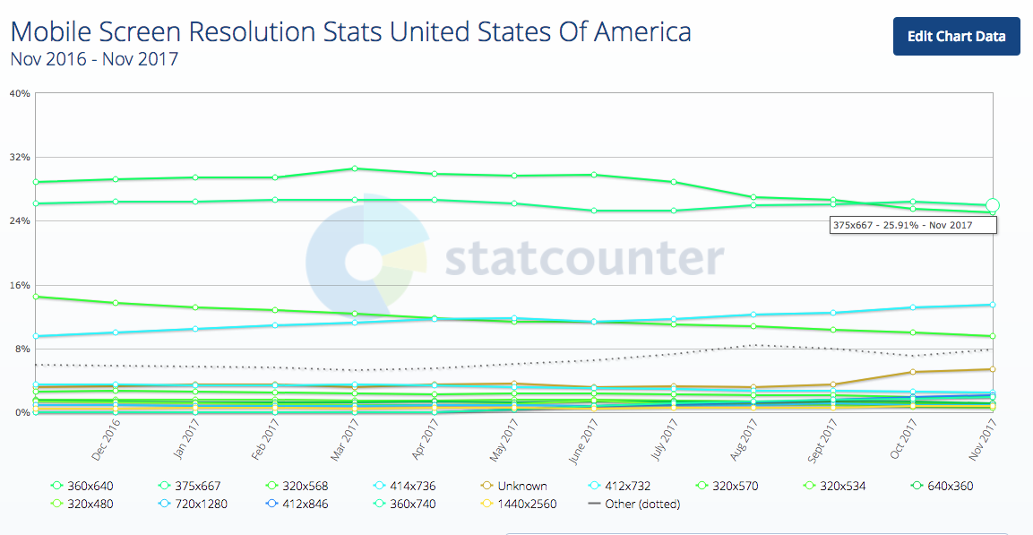 website monitor size test