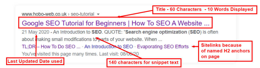 Title Tags SEO Checklist 2023 